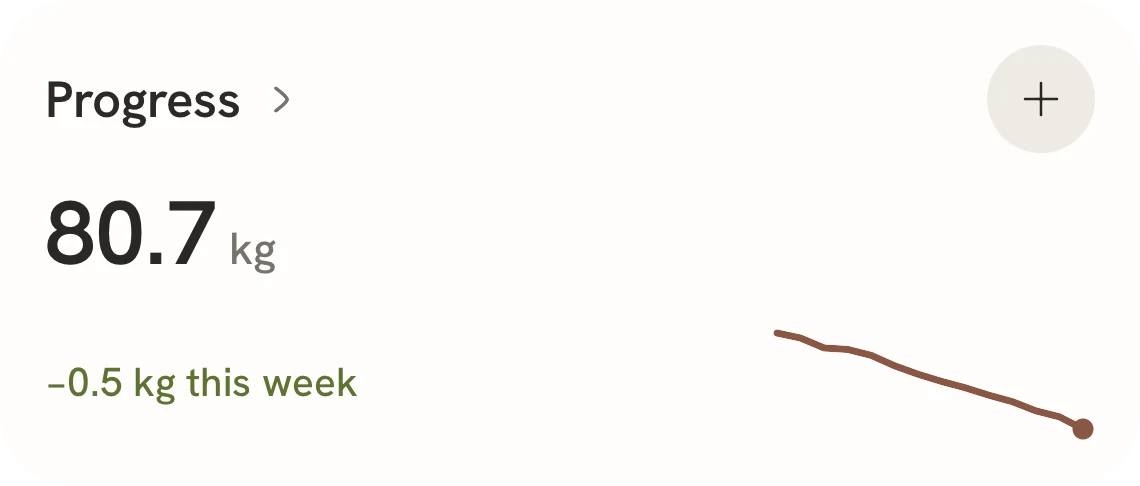 Imi's Progress card: 80.7 kg, down 0.5 kg this week, with a falling trend line.